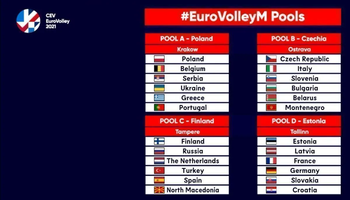 A Milli Erkek Voleybol Takımımızın, Avrupa grup programı belli oldu.