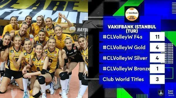 Vakıfbank 5. Şampiyonlar Ligi Kupasının Peşinde