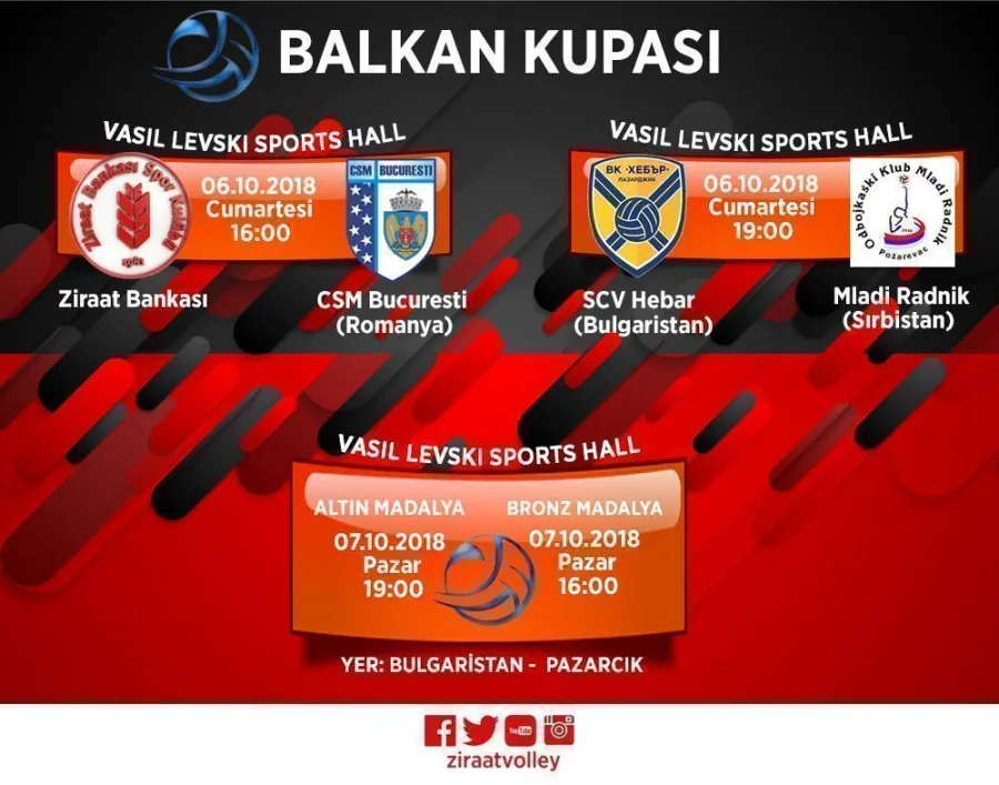 Ziraat Bankası, Balkan Kupasında Sahne Alıyor
