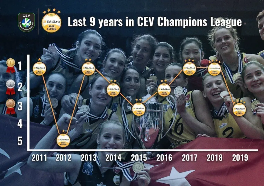 VakıfBank, Şampiyonlar Ligi'nde sahne alıyor